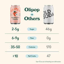 Load image into Gallery viewer, Olipop Sparkling Prebiotic Soda, Strawberry Vanilla, 12oz (Pack of 12)