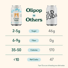 Load image into Gallery viewer, Olipop Sparkling Prebiotic Soda, Cream Soda, 12oz (Pack of 12)