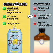 Load image into Gallery viewer, Culture Pop Sparkling Probiotic Soda, Ginger Lemon, 12oz (Pack of 12)