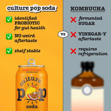 Load image into Gallery viewer, Culture Pop Sparkling Prebiotic Soda, Orange Mango, 12oz (Pack of 12)