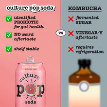 Load image into Gallery viewer, Culture Pop Sparkling Prebiotic Soda, Grapefruit, 12oz (Pack of 12)