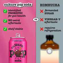 Load image into Gallery viewer, Culture Pop Sparkling Probiotic Soda, Black Cherry, 12oz (Pack of 12)