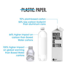 Load image into Gallery viewer, BOXED Water 1 Liter (Pack of 12)