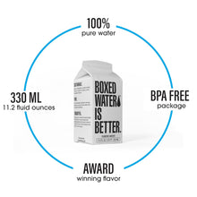 Load image into Gallery viewer, BOXED Water 330ml (Pack of 12)
