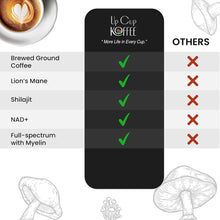 Load image into Gallery viewer, UpCup Koffee Functional Ground Mushroom Coffee - Multi-Pack