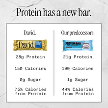 Load image into Gallery viewer, David Protein Bar, Chocolate Chip Cookie Dough, 2.05oz (Pack of 12)