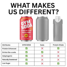 Load image into Gallery viewer, GYM SODA Sparkling Protein Soda, Grapefruit Citrus, 12oz (Pack of 12)