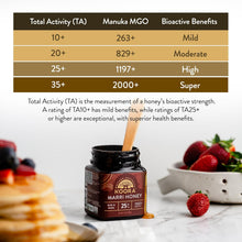 Load image into Gallery viewer, KOORA Marri Honey Raw & Rare TA 25+, 8.8oz