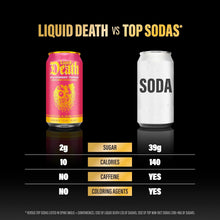 Load image into Gallery viewer, Liquid Death Flavored Sparkling Water, Strawberry Terror, 12oz (Pack of 12)