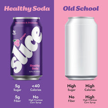 Load image into Gallery viewer, Slice Prebiotic & Probiotic Soda Pop, Grape, 12oz (Pack of 12)
