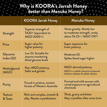 Load image into Gallery viewer, KOORA Jarrah Honey Raw & Rare TA 35+, 8.8oz