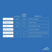 Load image into Gallery viewer, Electrolit ZERO Electrolyte Hydration Beverage, Lemon Breeze, 21oz (Pack of 12) - Oasis Snacks