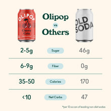 Load image into Gallery viewer, Olipop Sparkling Prebiotic Soda, Cherry Cola, 12oz (Pack of 12)
