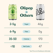 Load image into Gallery viewer, Olipop Sparkling Prebiotic Soda, Ginger Ale, 12oz (Pack of 12)
