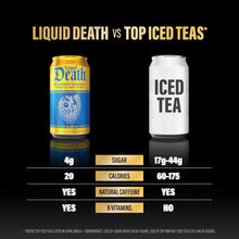 Load image into Gallery viewer, Liquid Death Iced Tea, Blueberry Buzzsaw, 12oz (Pack of 12)
