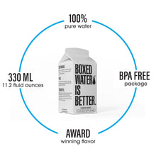 Load image into Gallery viewer, BOXED Water 330ml (Pack of 12)
