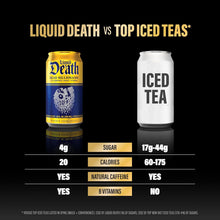 Load image into Gallery viewer, Liquid Death Iced Tea, Dead Billionaire, 12oz (Pack of 12)
