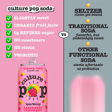 Load image into Gallery viewer, Culture Pop Sparkling Probiotic Soda, Raspberry Lemonade, 12oz (Pack of 12)
