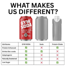 Load image into Gallery viewer, GYM SODA Sparkling Protein Soda, Classic Cola, 12oz (Pack of 12)
