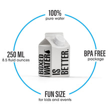 Load image into Gallery viewer, BOXED Water 250ml (Pack of 24)
