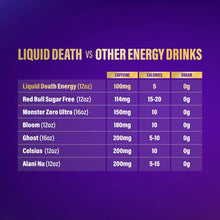 Load image into Gallery viewer, Liquid Death Sparkling Energy, Scary Strawberry, 12oz (Pack of 12)
