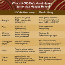 Load image into Gallery viewer, KOORA Marri Honey Raw &amp; Rare TA 25+, 8.8oz
