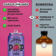 Load image into Gallery viewer, Culture Pop Sparkling Probiotic Soda, Grape, 12oz (Pack of 12)
